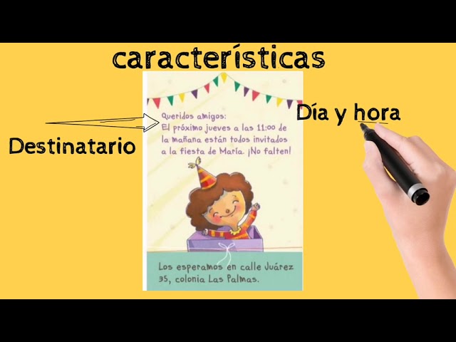 cuales son las partes de una carta de invitacion