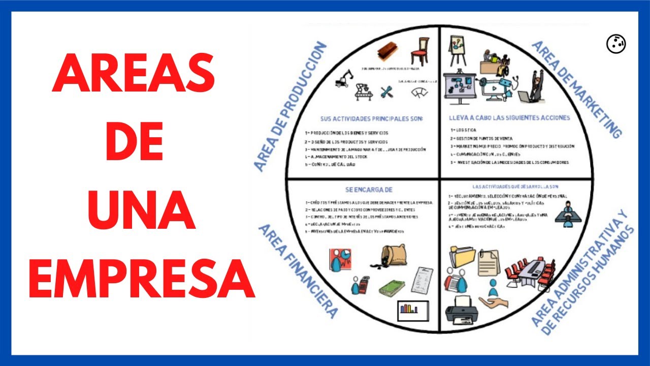 areas en las que se divide una empresa