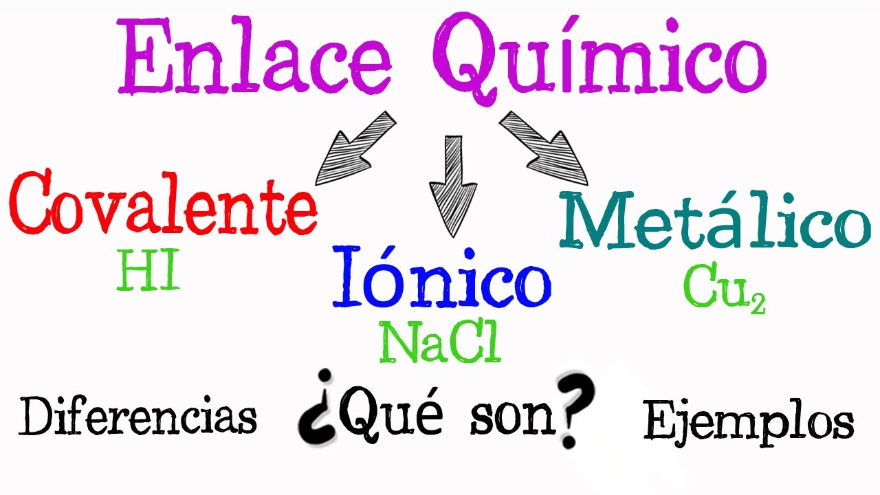 como se determina el tipo de enlace quimico