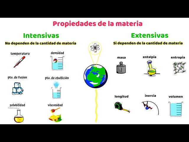 cuadro sinoptico de las propiedades de la materia