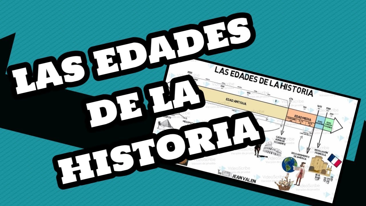 linea de tiempo de la prehistoria con fechas