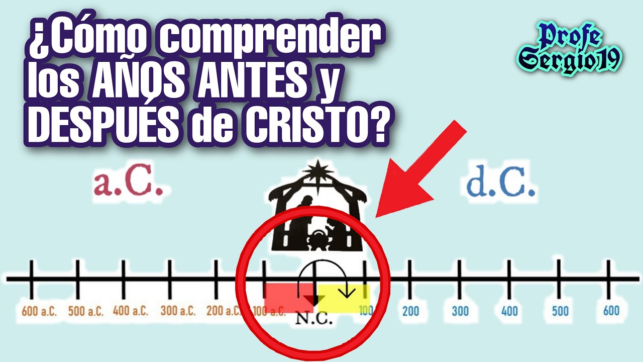 linea del tiempo antes y despues de cristo filosofia