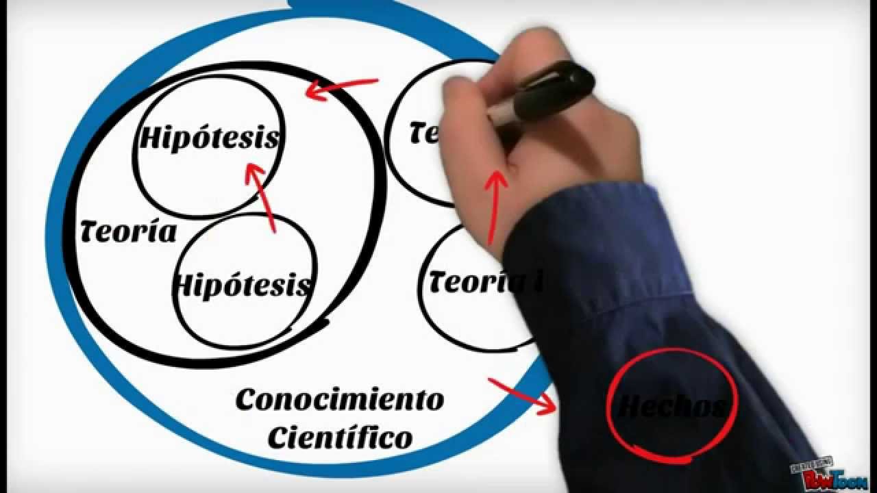 bunge la ciencia su método y su filosofía resumen