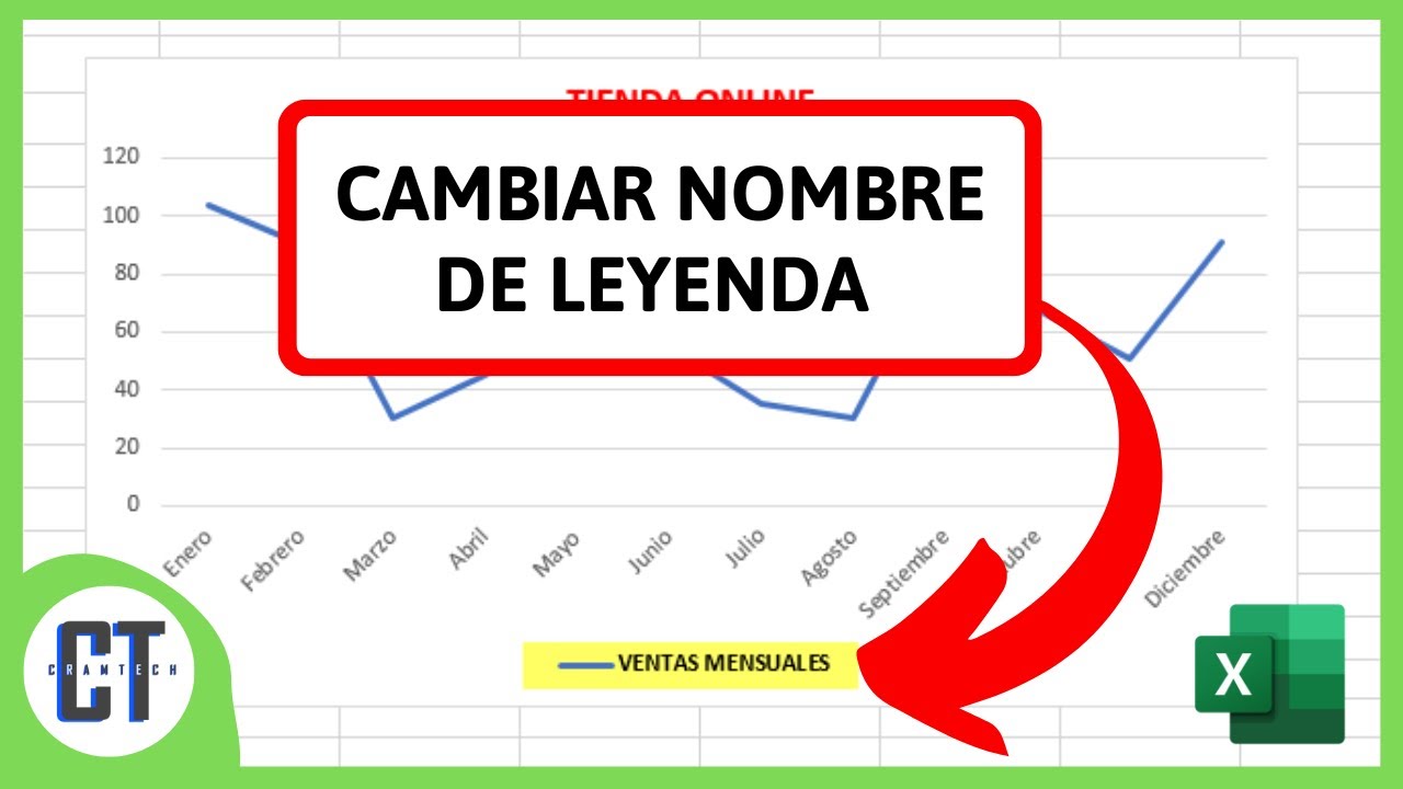 como cambiar el nombre a la serie en un grafico