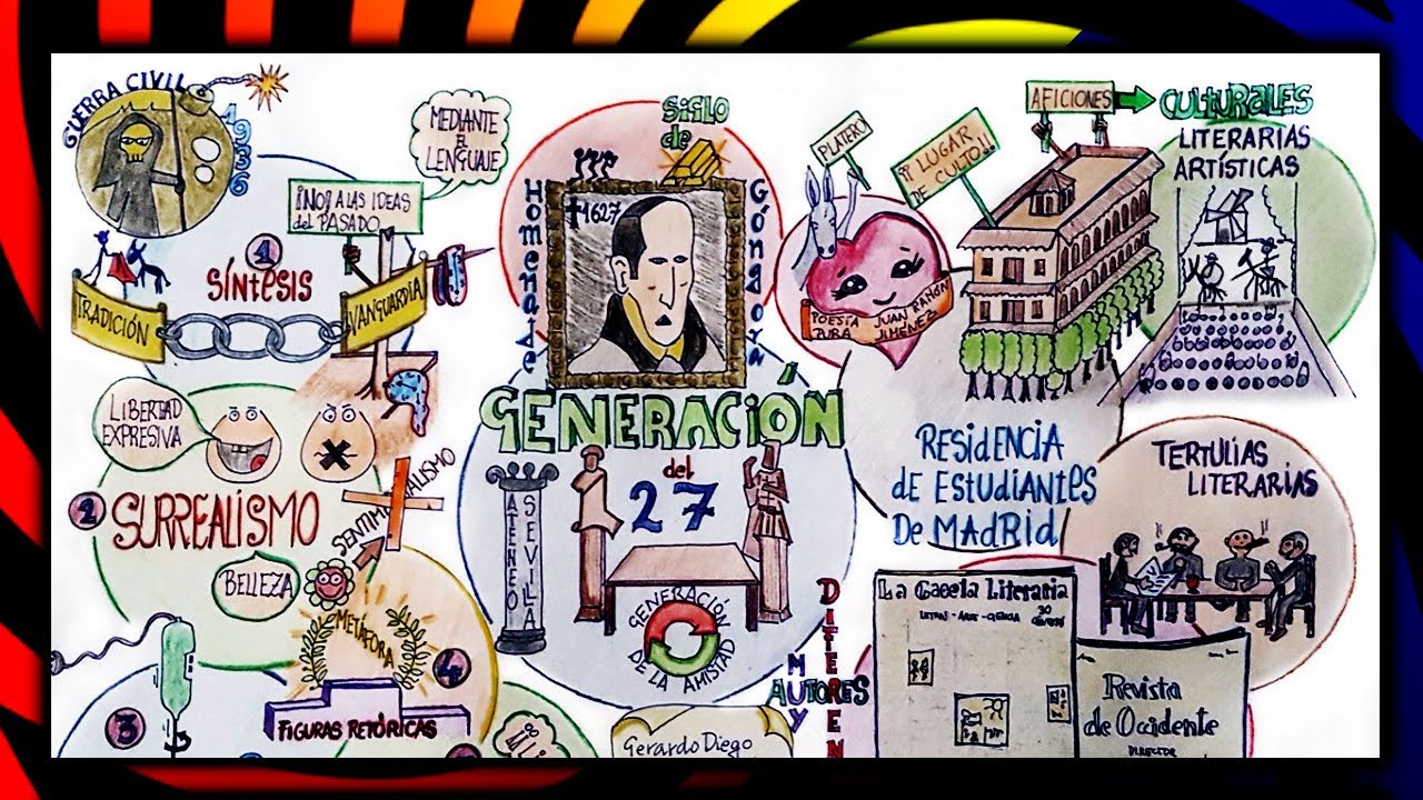 linea del tiempo de la generacion del 27