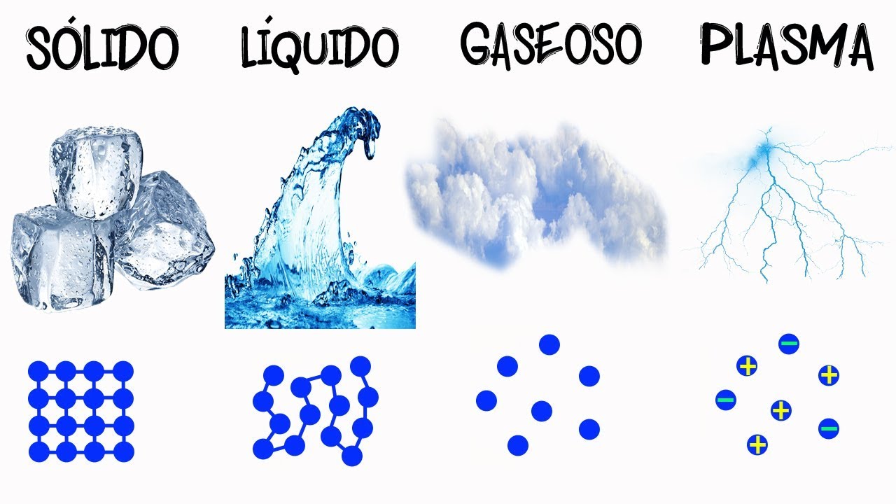 propiedades de cada uno de los estados de la materia