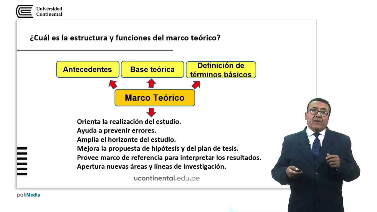 que debe contener un marco teorico de un proyecto