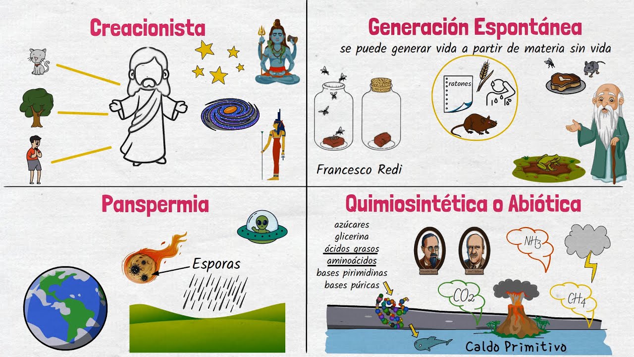 teorias antiguas sobre el origen de la vida