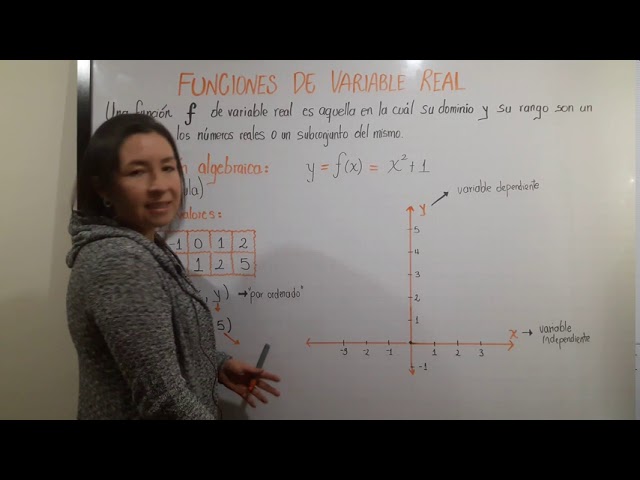 2.3 función real de variable real y su representación gráfica