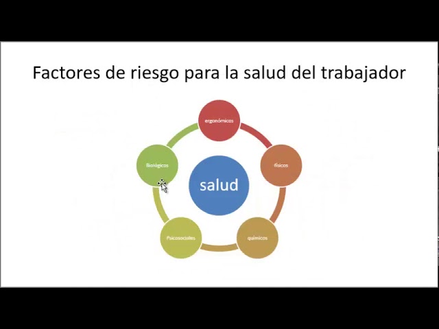 factores que influyen en la seguridad e higiene laboral