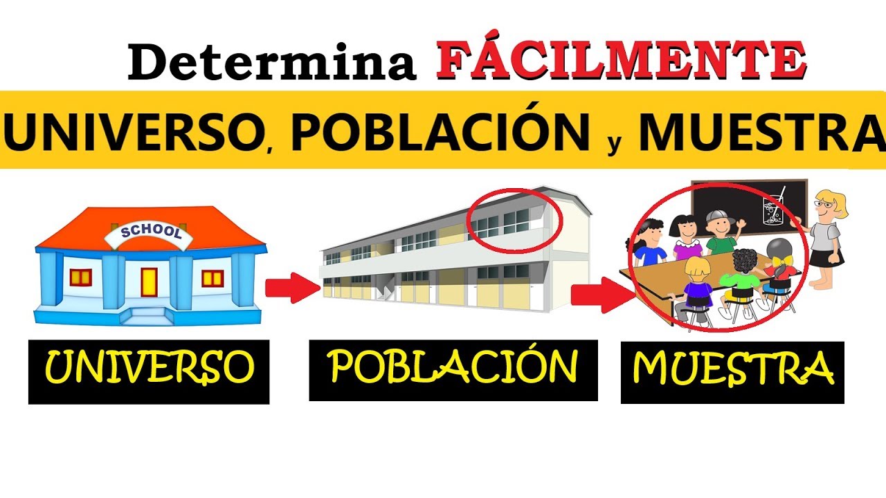 metodos de investigacion empleados en el estudio del universo