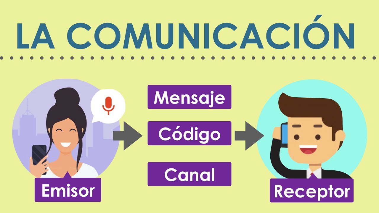 que elementos y personas participan en un acto de comunicacion